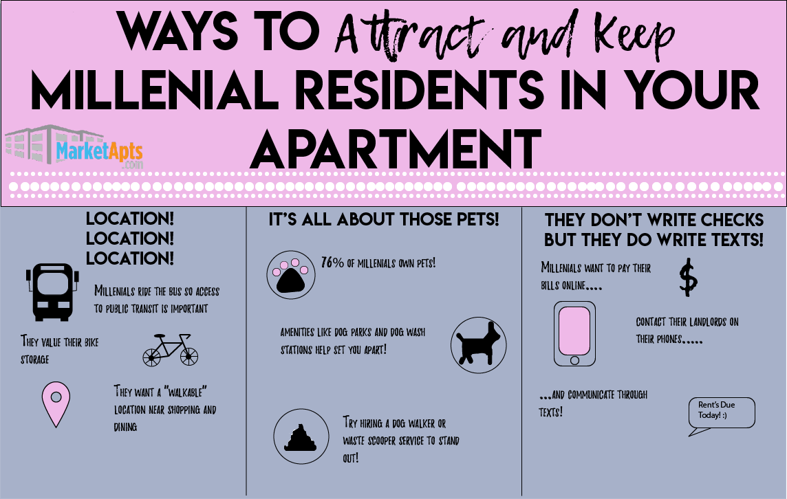 Millenial apartment marketing for better leads
