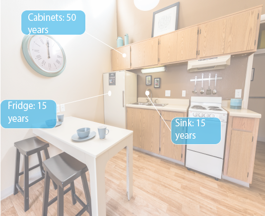 Life expectancy of cabinets and sinks