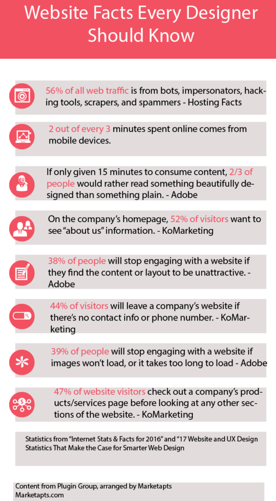 Website design statistics for every web designer and website owner
