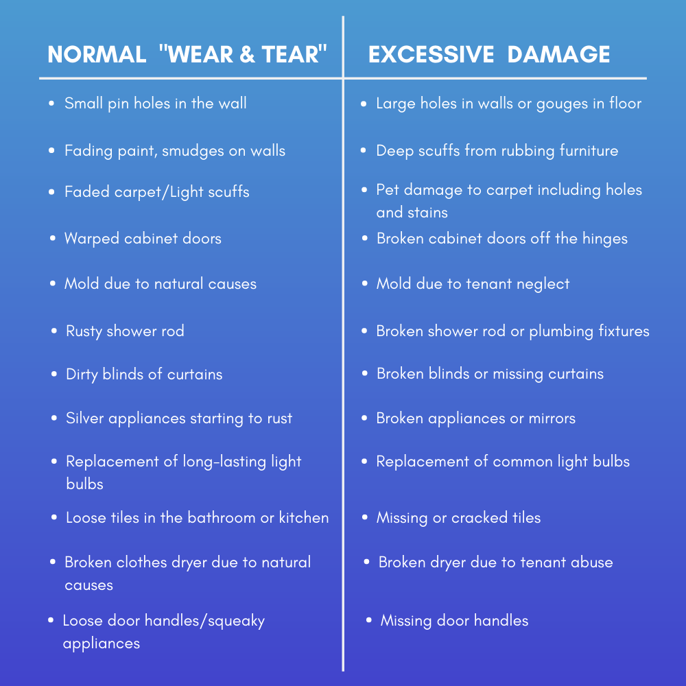 The Difference Between Normal "Wear and Tear" and Excessive Damage