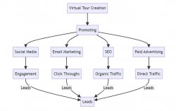 virtual tour creation