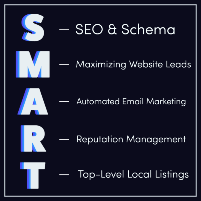 multifamily marketing 