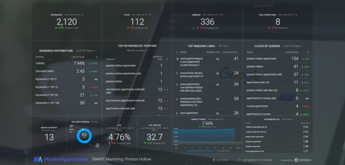 smart marketing database 