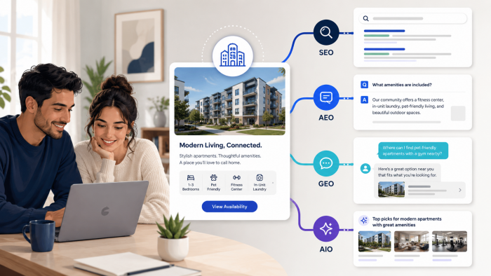 aeo, aio and geo in apartment marketing