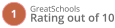 Great Schools 1 Rating