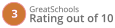Great Schools 3 Rating