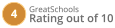 Great Schools 4 Rating