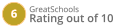 Great Schools 6 Rating