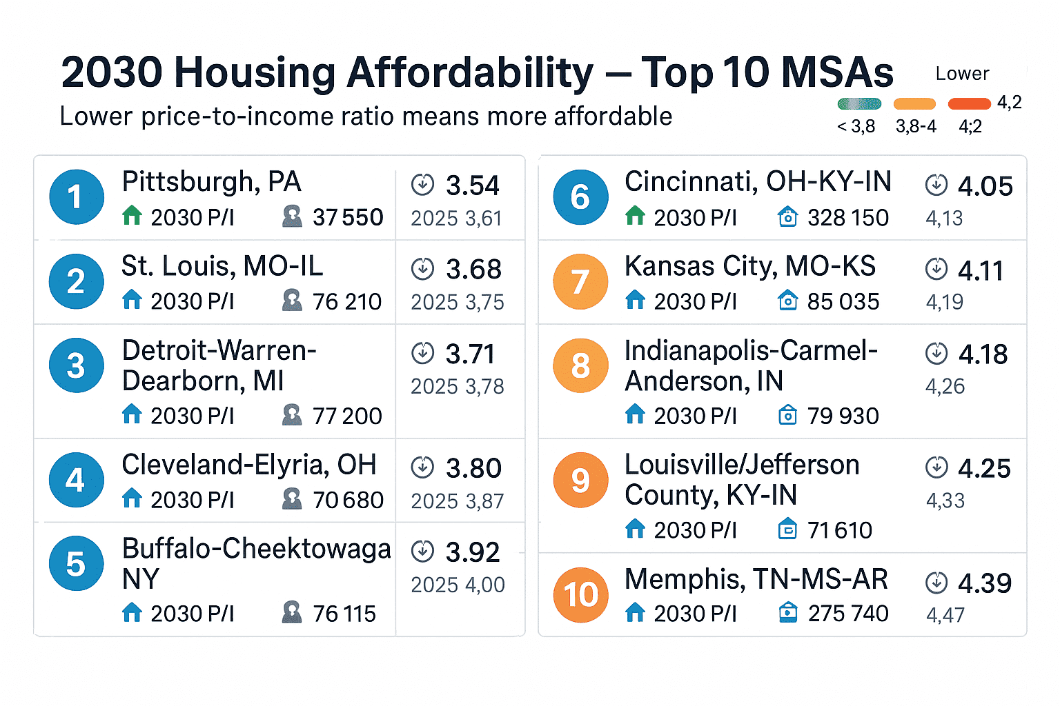 2030 housing affordability